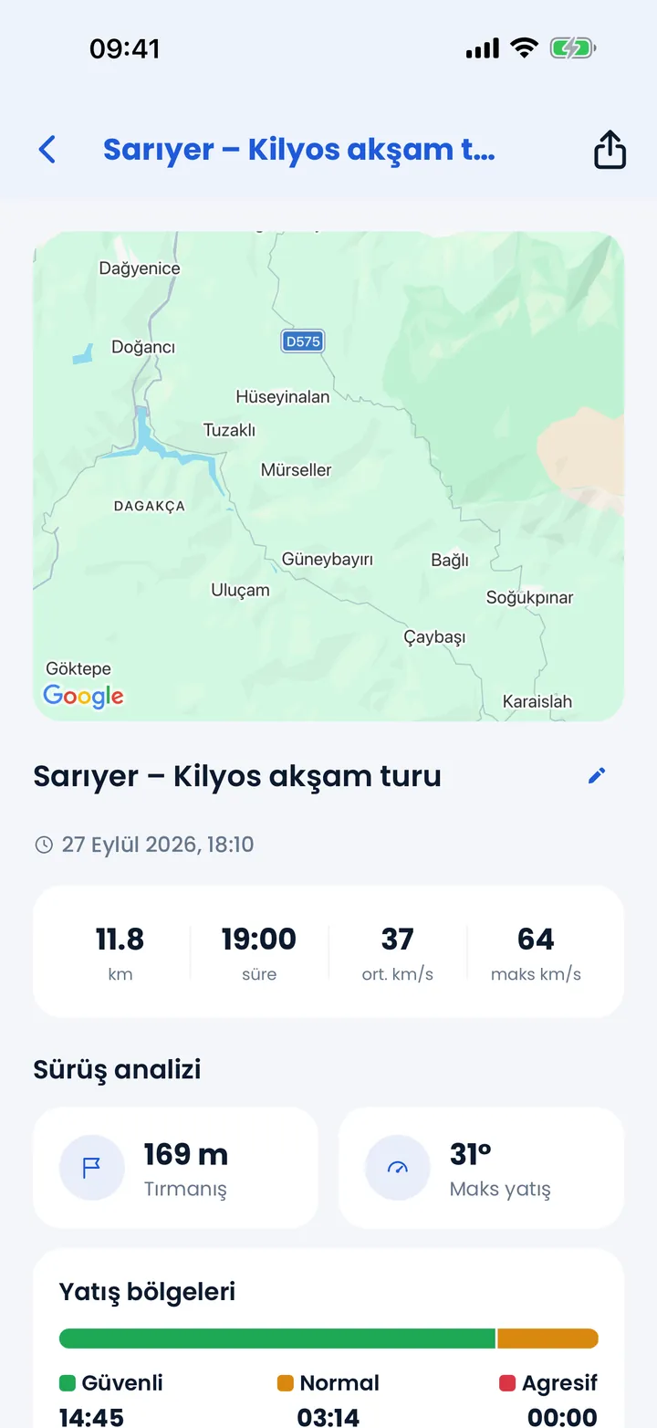Sürüş analizi: 169 m tırmanış, 31° maksimum yatış ve güvenli, normal, agresif yatış bölgelerinde geçen süre