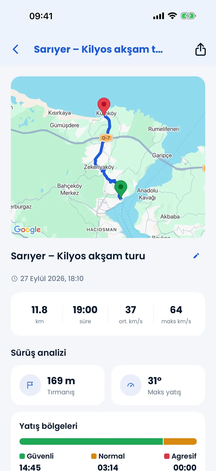 Sürüş detayı: Sarıyer–Kilyos akşam turu haritası, 11,8 km, 37 km/s ortalama ve 64 km/s maksimum hız