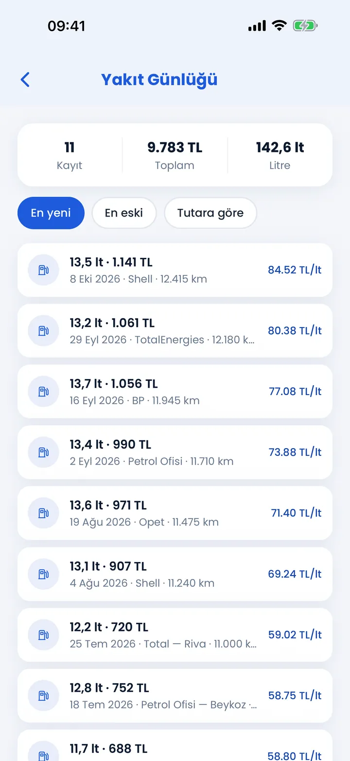 Yakıt günlüğü: her dolumun litresi, tutarı, istasyonu ve litre başı maliyeti